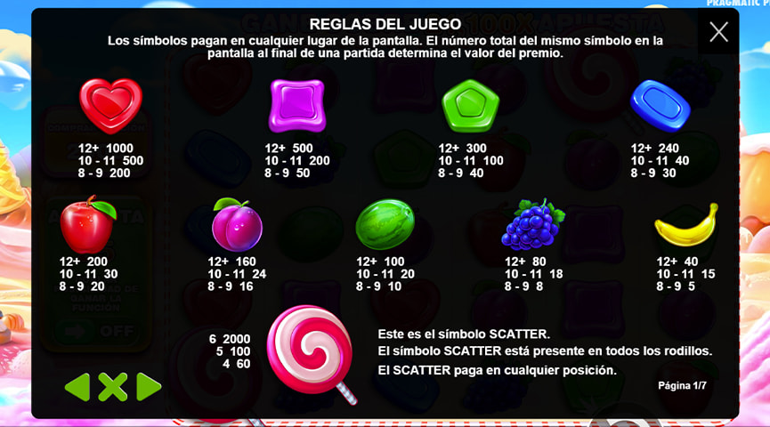 Pros y contras del slot Sweet Bonanza